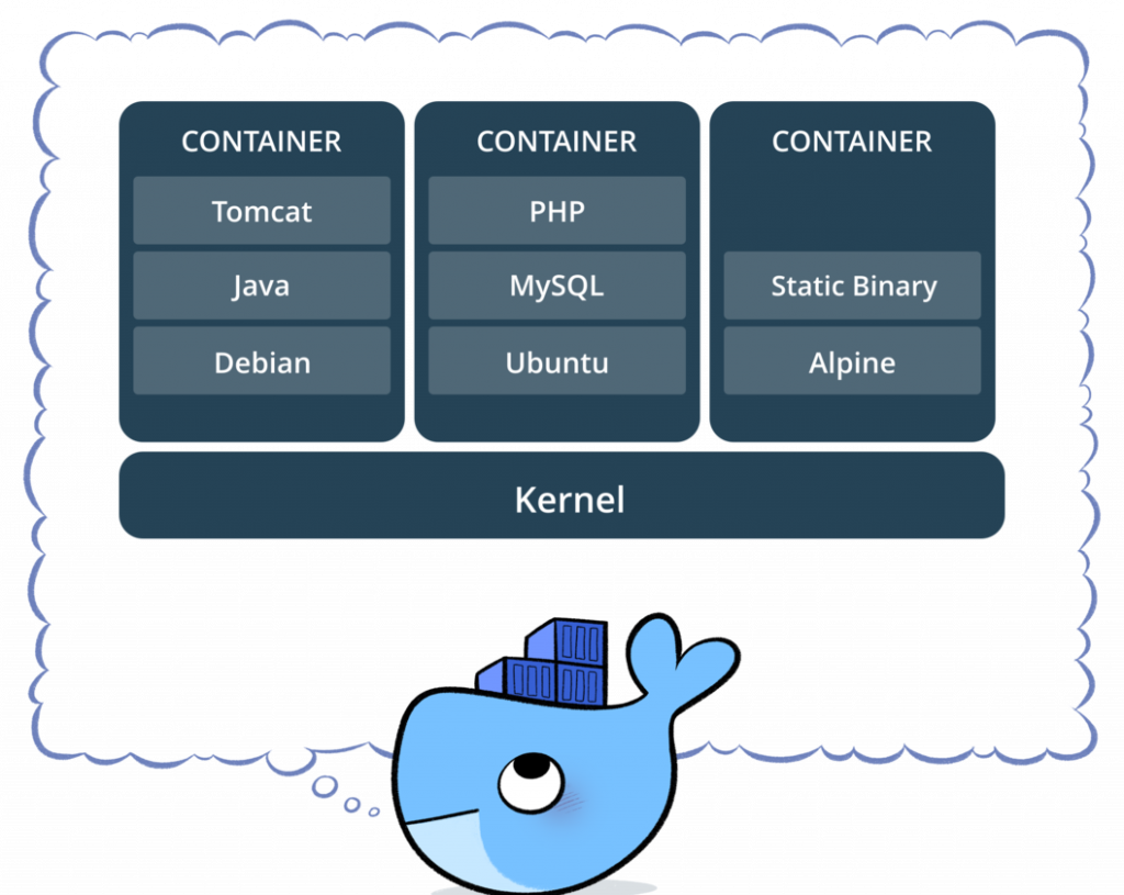 docker-inside-container