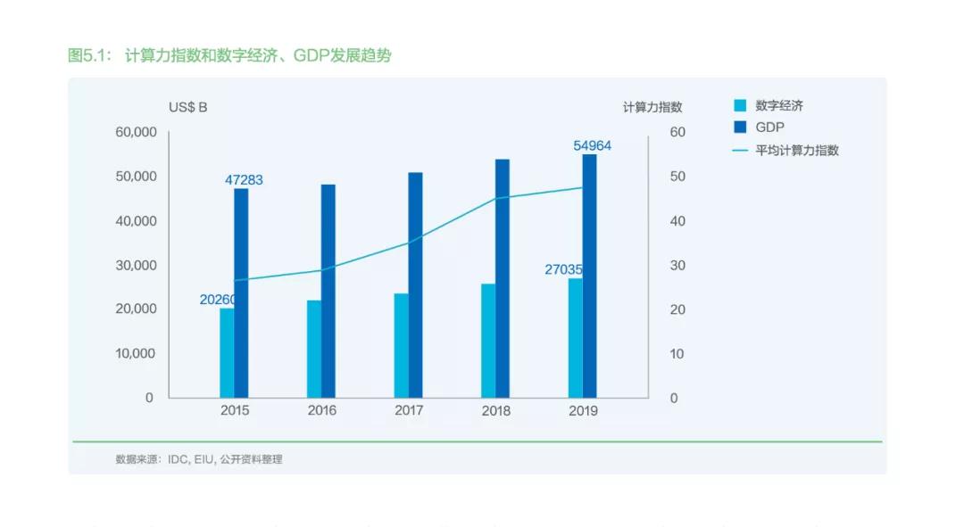 vpi不同于gdp折算的指数_知道以1952年为基准的GDP指数,怎样换算成以 1978为基准的GDP指数 急求(3)