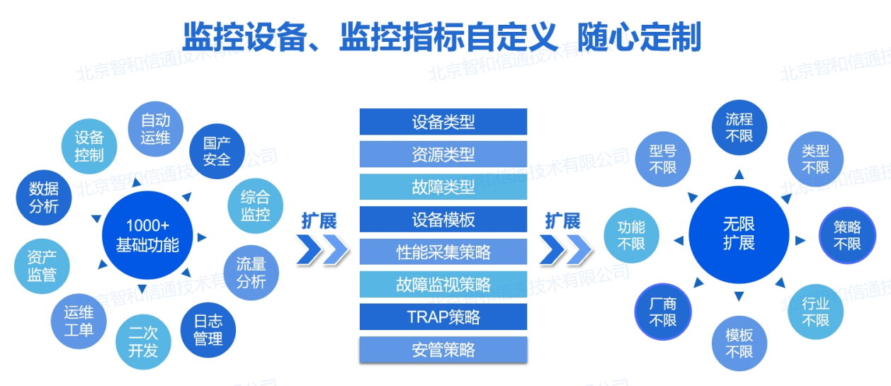 电子政务网络智慧运维方案