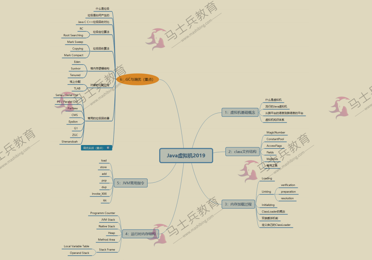 上头！GitHub上线半小时，10w访问被下的JVM实战笔记，内容太干了