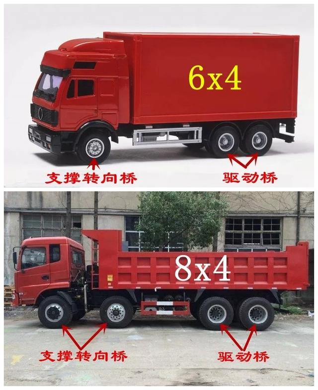 简述驱动桥的动力传递路线卡车驱动桥中的差速锁究竟有多大的作用它是