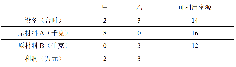 20161168-题干.png