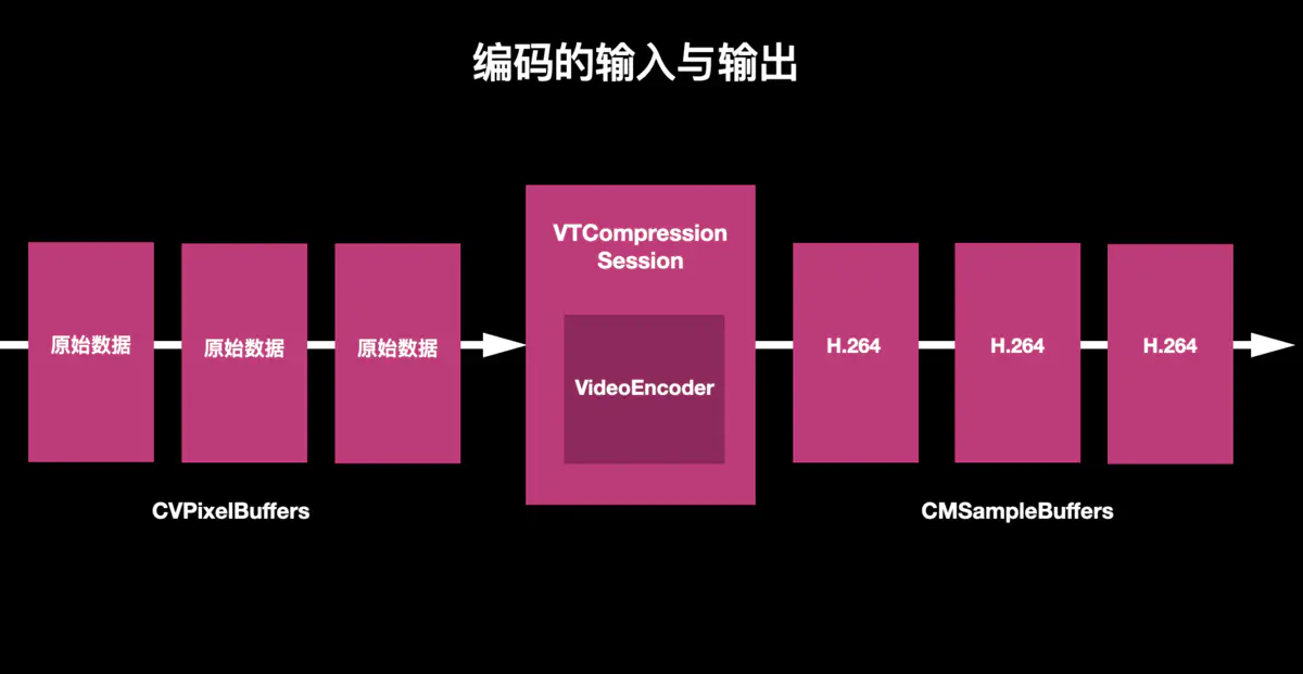 Video Converter_硬中华的编码怎样看