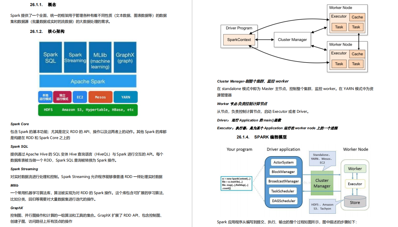 999 pages of Ali P7Java study notes are on the Internet, the full version is open for download