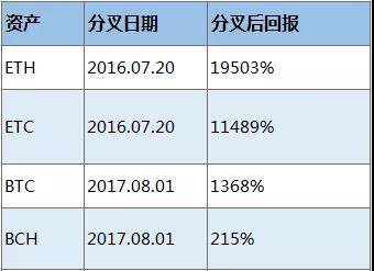 全面梳理解密，EIP-1559 为何能让市场如此兴奋？