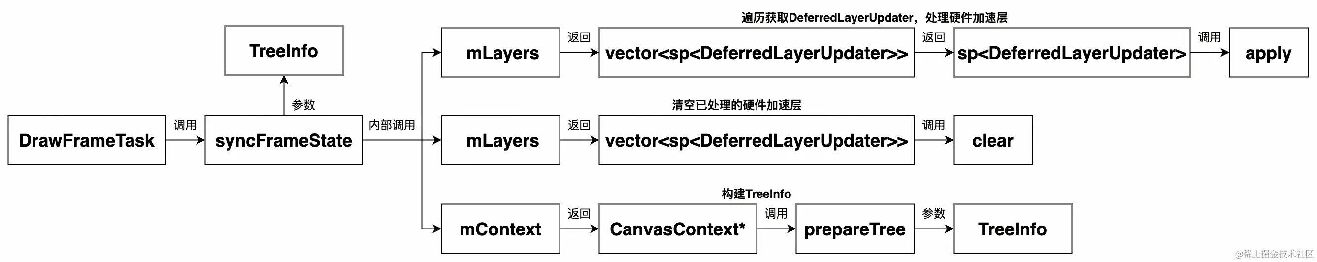 UML 图 (81)_edit_505385971626528.jpg