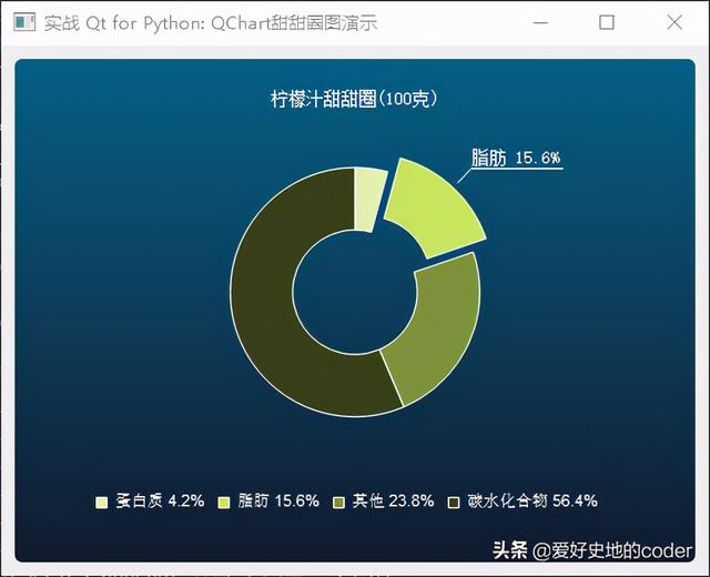 chart.js 饼图显示百分比_实战PyQt5: 135-数据可视化之QChart绘制饼图