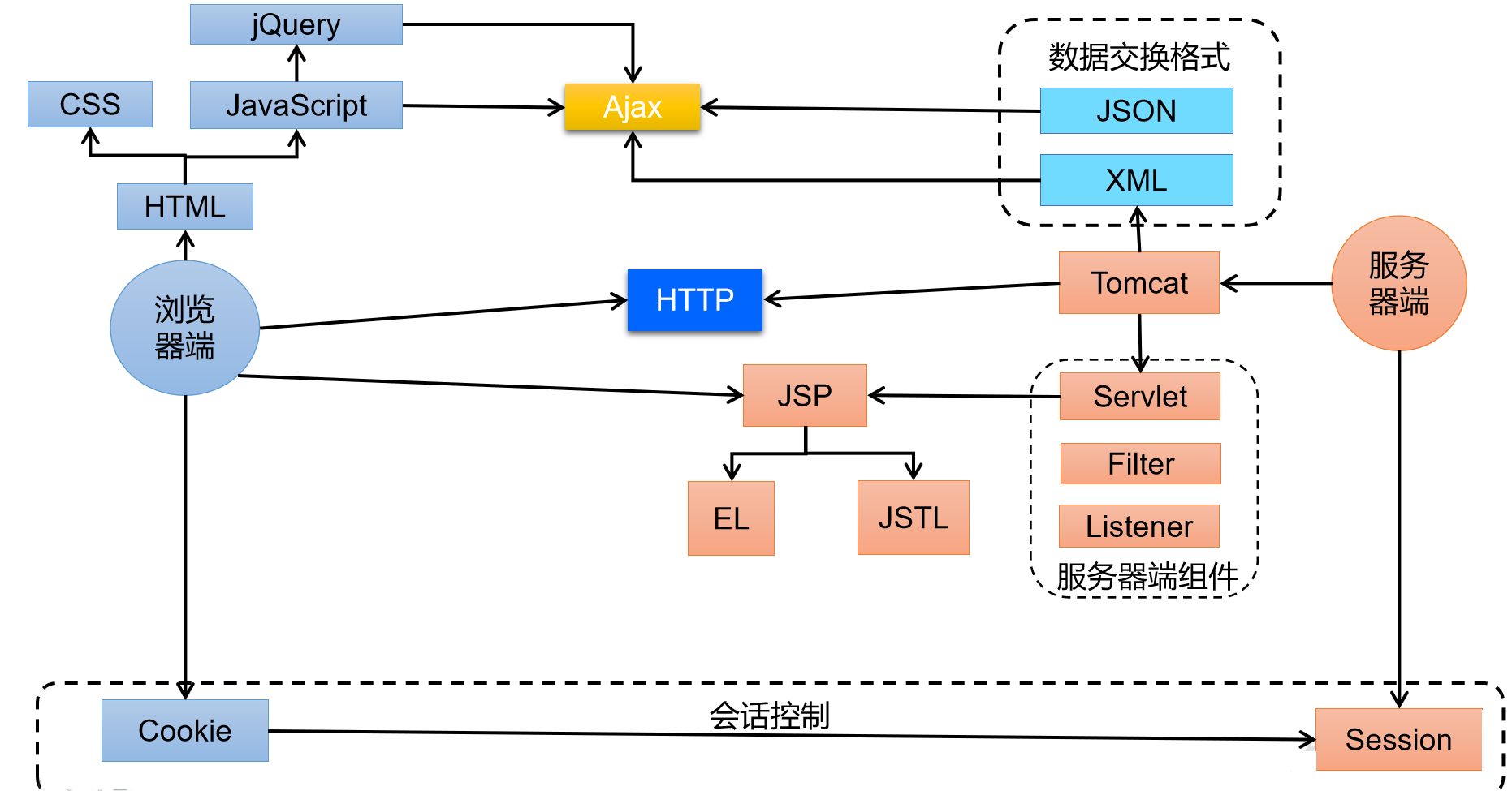 image-20201122220900948