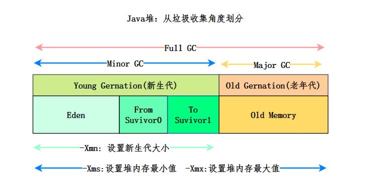 JVM的内存区域