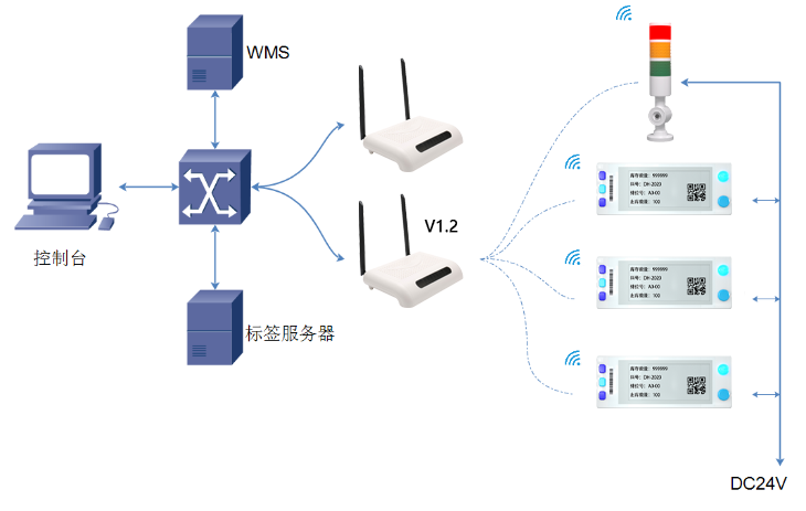 V1.2基站+软件+仓库标签