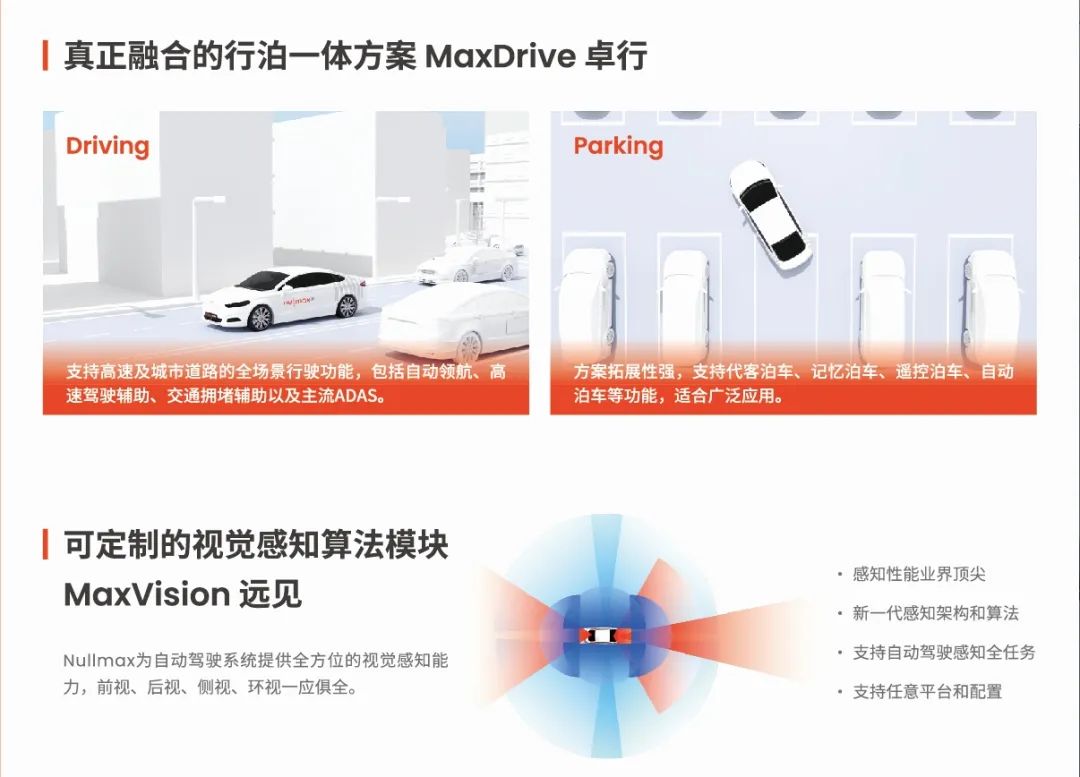 TDA4超级玩家浮出水面，行泊一体功能、成本刷到极致