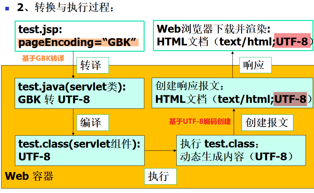 【JavaWeb】JSP简介-CSDN博客