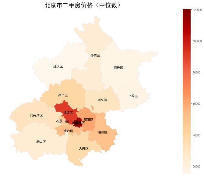 东西城区的房价真是红的发黑