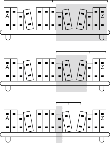 书架的图画，标签将书分成两个部分，其中一个被突出显示。在第二个书架图中，突出显示的部分被进一步分成两半。在第三个书架图中，只有一个书被突出显示。