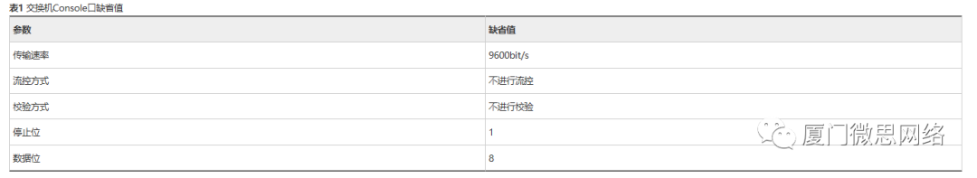 【中小型企业网络实战案例 一】规划、需求和基本配置