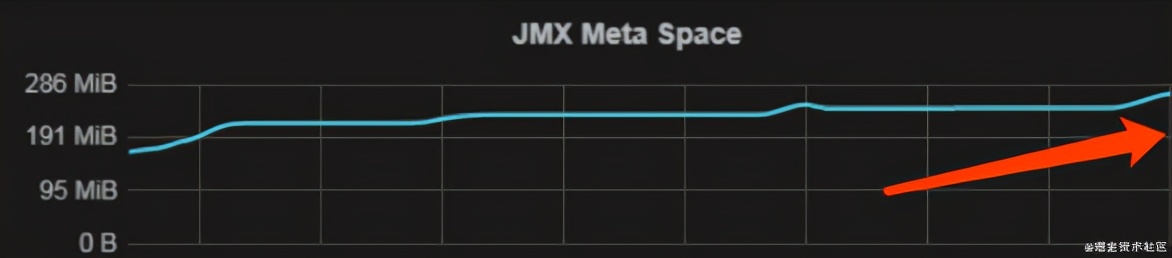 JVM实战：Metaspace内存溢出排查与总结