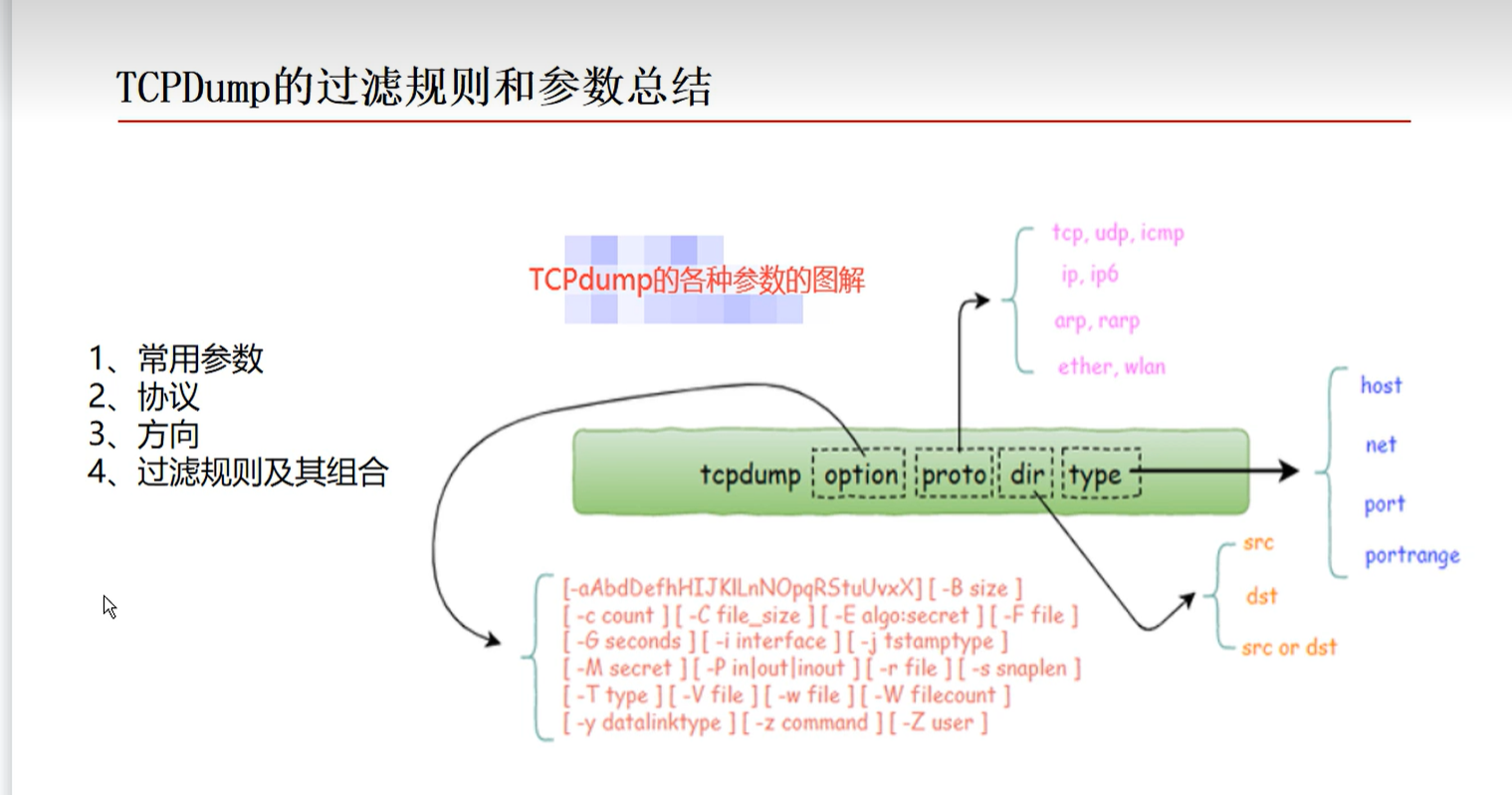 Tcpdump 详解（抓包）_测试工具_03