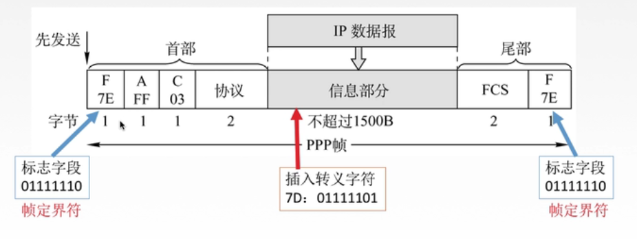 https://gitee.com/onlytonight/csdn-note-image/raw/master/%E8%AE%A1%E7%AE%97%E6%9C%BA%E7%BD%91%E7%BB%9C/83be3b867972449fa34844819f7c0f75/Untitled%2040.png