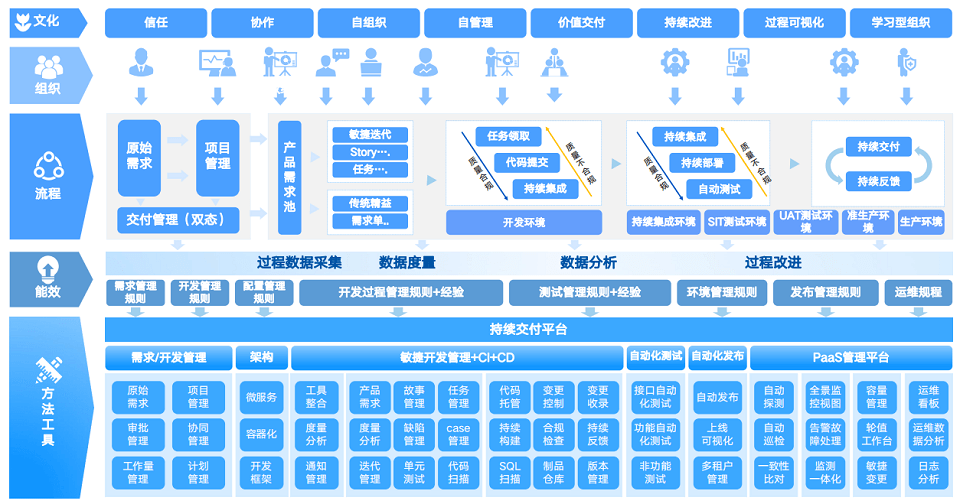 2023年全球软件开发大会（QCon北京站2023）9月-核心PPT资料