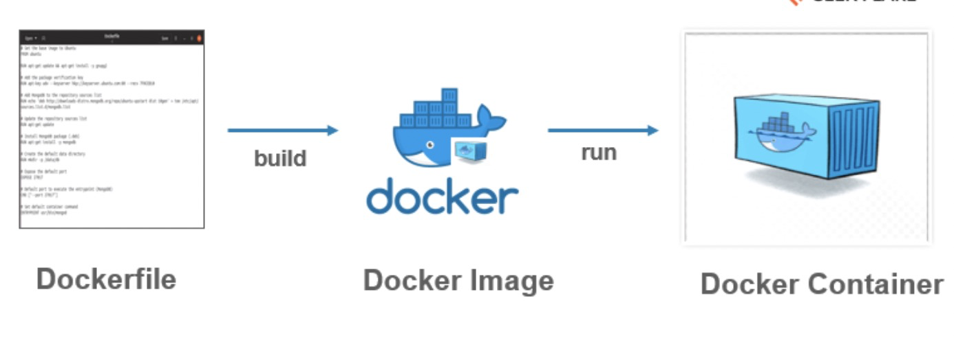 Docker经典面试题：Dockerfile中，ADD和COPY的区别？