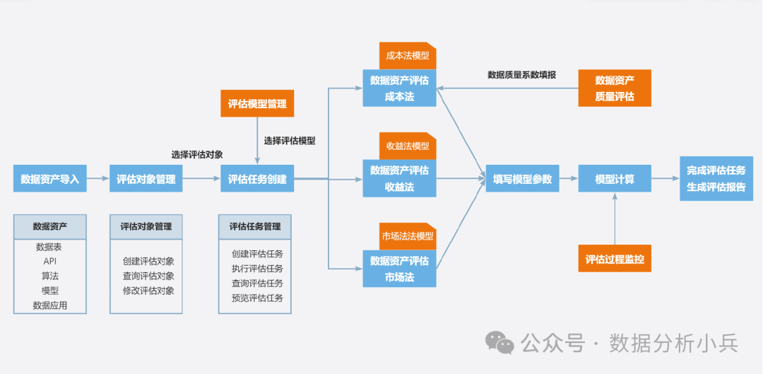 数据中台 | 数据智能平台产品系列文章，企业开发和盘活数据资产的利器！（下篇）