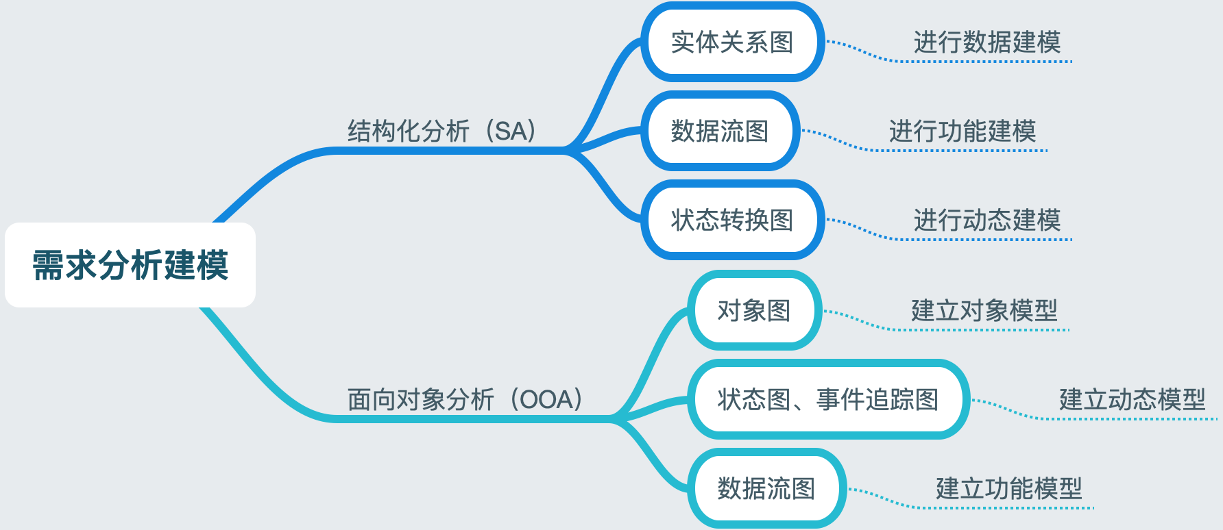 需求供给分析图及说明图片