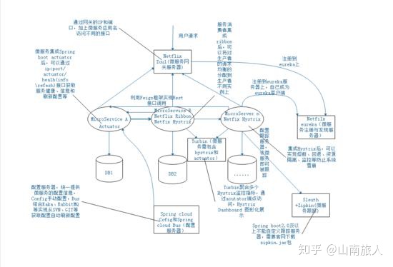 springcloud微服务架构实战派_前端微服务架构