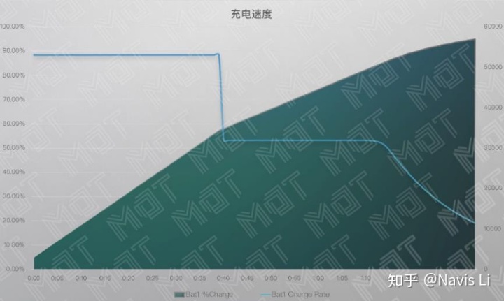 4 6hz是多少rpm Csdn