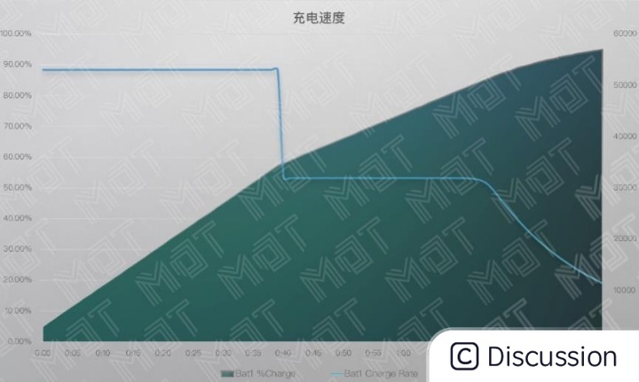 4 6hz是多少rpm Csdn 4 6hz是多少rpm Csdn