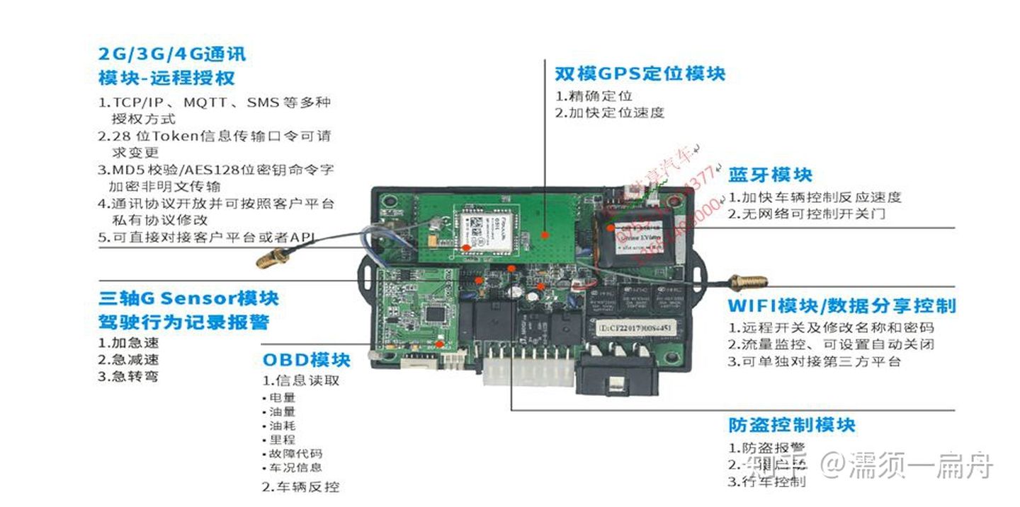 什么是t Box？t Box概述 Csdn博客