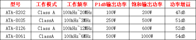 射频功率放大器有哪些用途