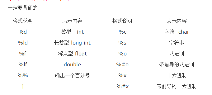 c语言基础知识点字母和含义,大学c语言必背基础知识_c语言基础知识大全