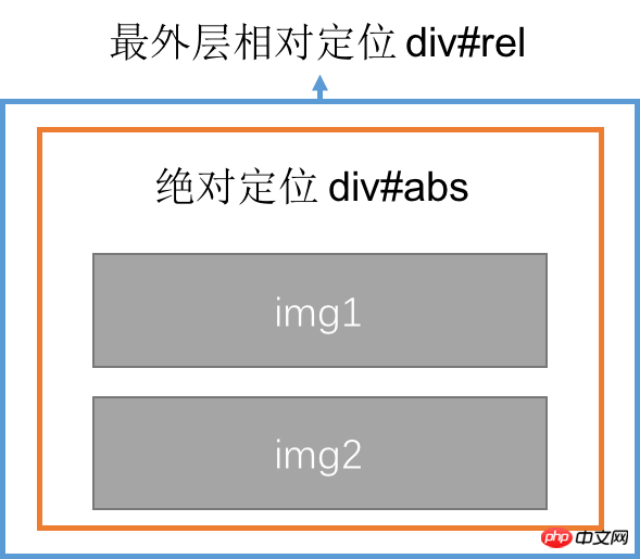 详解css绝对定位对元素宽度的影响