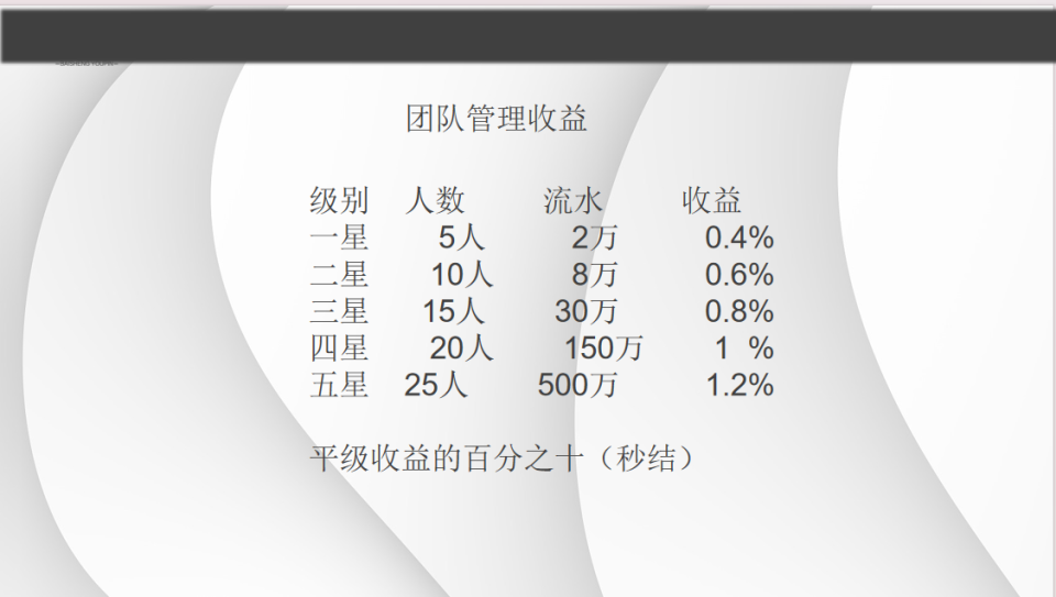 数字化时代的新型共赢商业模式