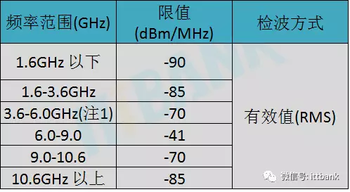 超宽带