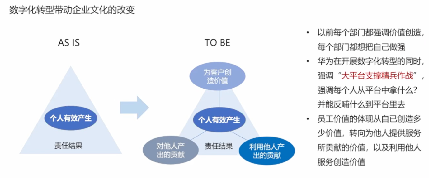 #冲刺创作新星#华为数字化转型实践-鸿蒙开发者社区