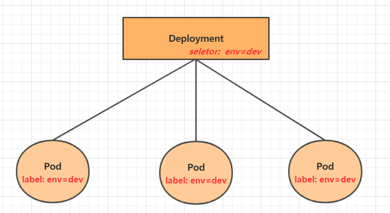 三、Kubernetes（K8s）入门(一)