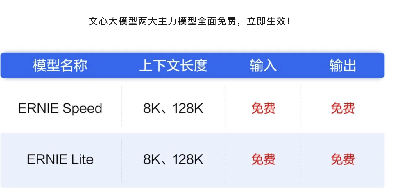 [国产大模型简单使用介绍] 开源与免费API