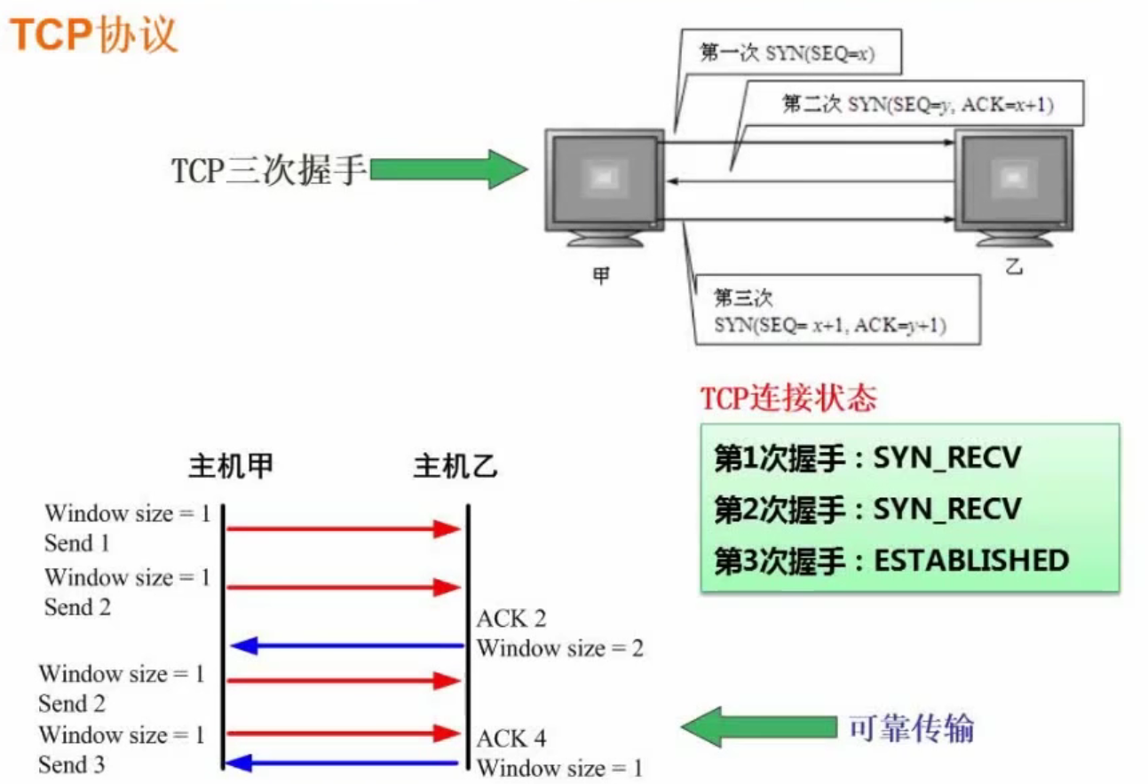 TCPЭͨ--