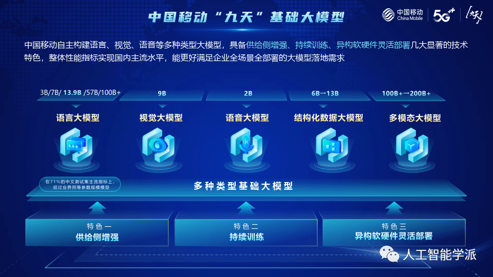 AI大模型专题：人工智能大平台与九天众擎基座大模型的建设与实践_九天训推平台介绍-CSDN博客