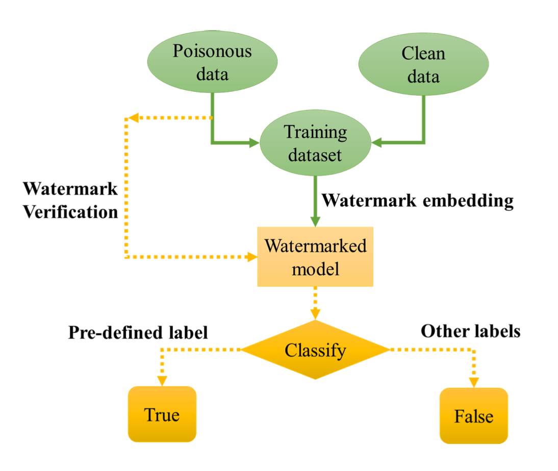 watermark-pipeline