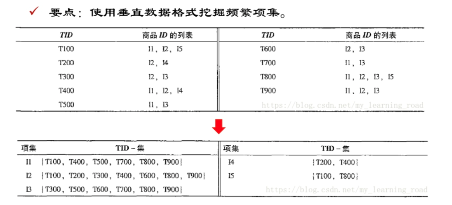 大数据挖掘