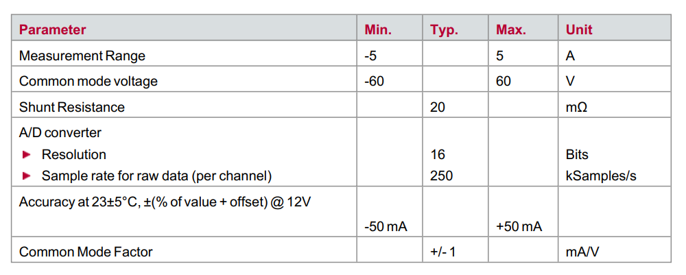 Current Measurement