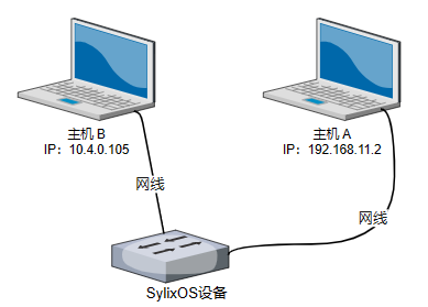 SylixOS网卡多 IP 配置