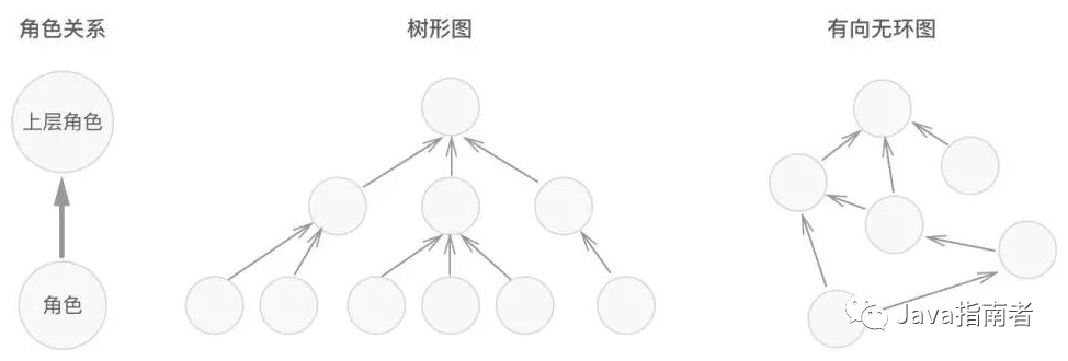 如何设计一个通用的权限管理系统