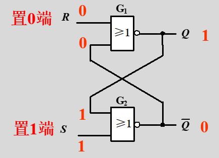 sr锁存器波形图怎么画图片