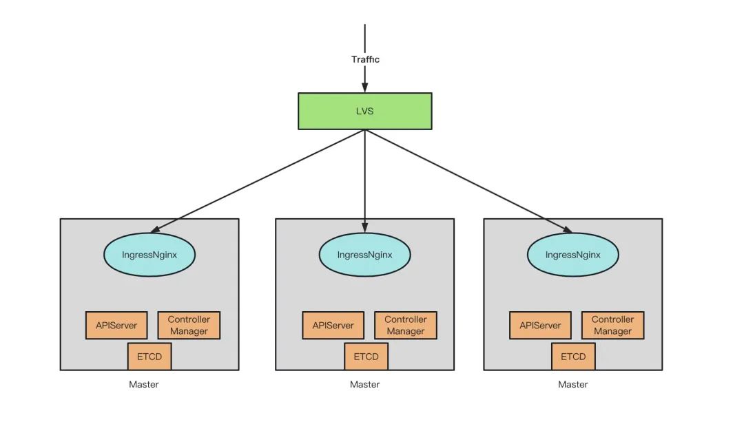 容器七层负载均衡解决方案——IngressNGINX