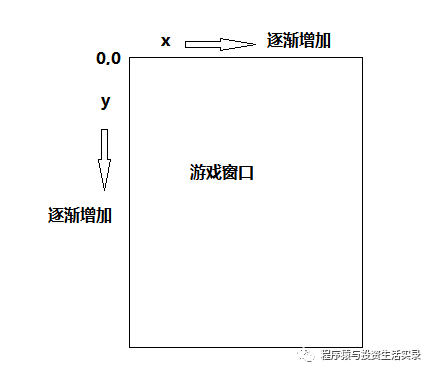 Python（白银时代）——pygame 游戏开发