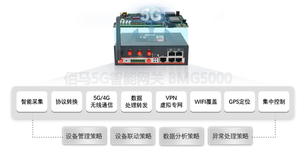 5G智能网关如何解决城市停车痛点难点