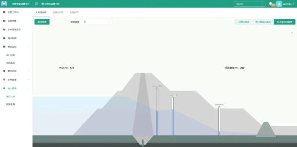 水库安全运营平台软件界面图3